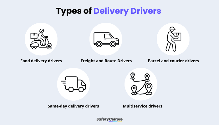 Types of Delivery Drivers