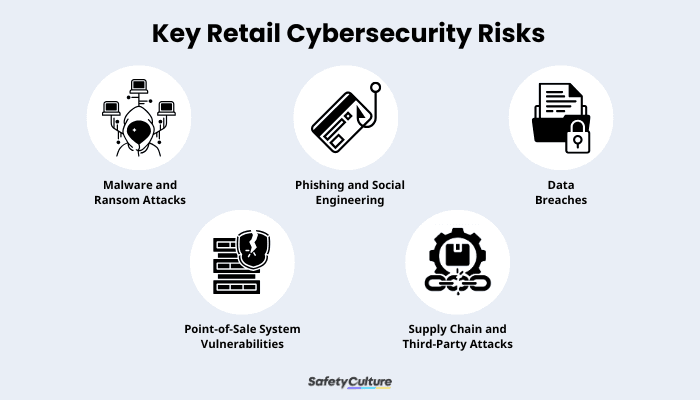 Cybersecurity in Retail Infographic
