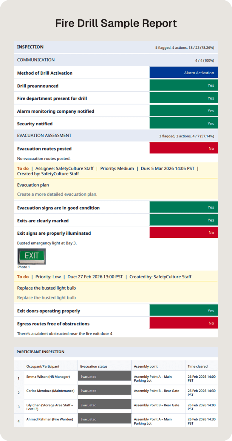 Fire Drill Checklist Sample Report