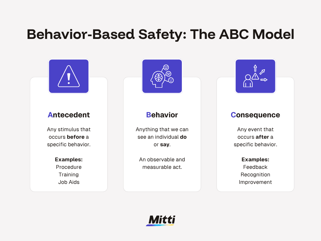 behavior based safety abc model