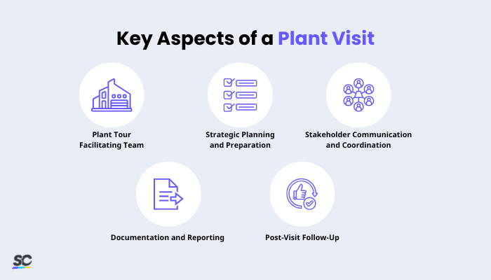 Key Aspects of a Plant Visit