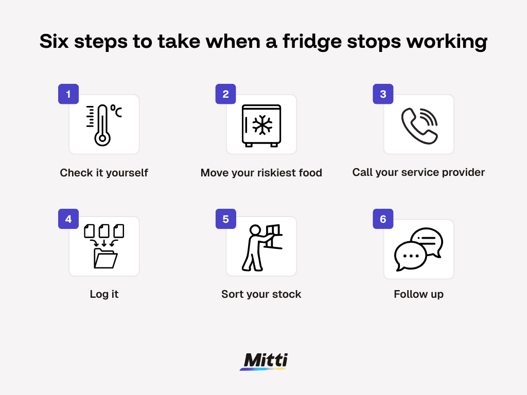 Six steps to take when a fridge stops working