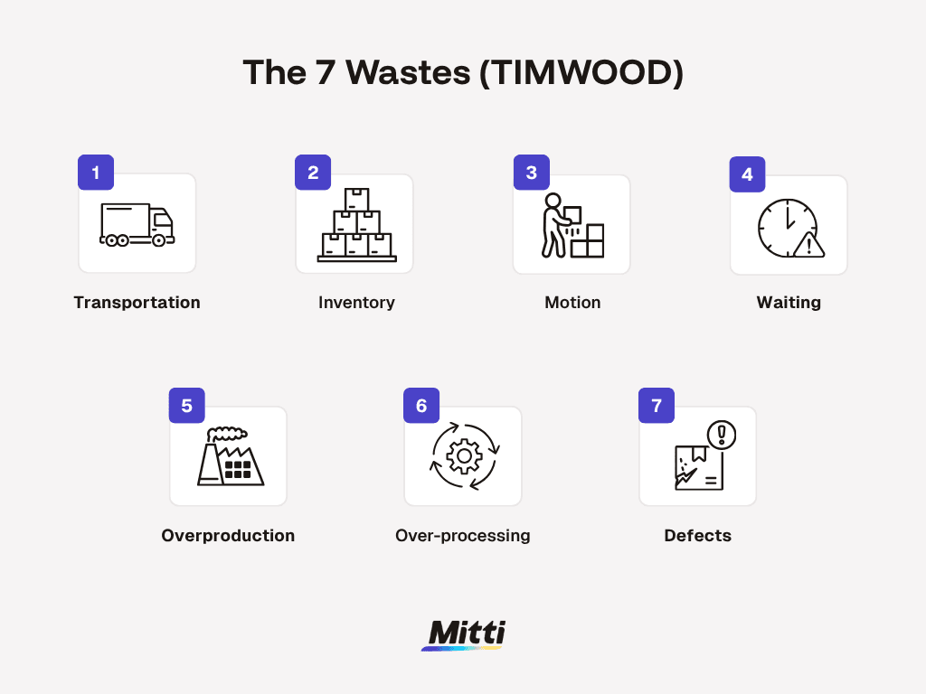 TIMWOOD - Infographic