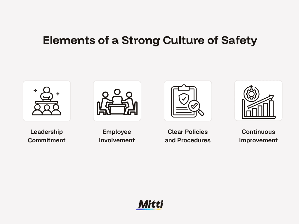 Elements of a Strong Culture of Safety