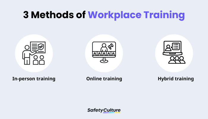 3 Methods of Workplace Training