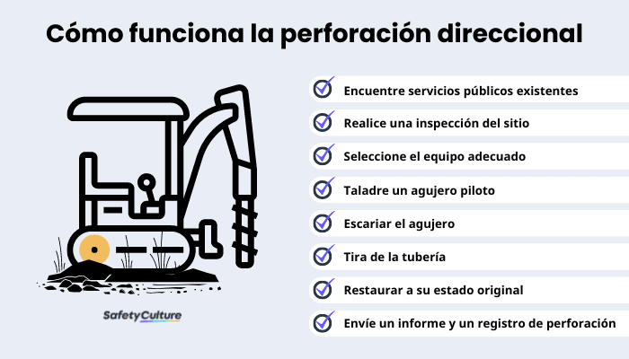 Cómo funciona la perforación direccional