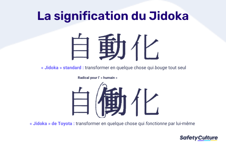 jidoka signification et définition
