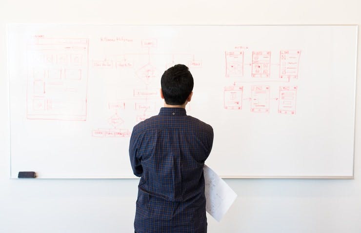 SC Training (formerly EdApp) Data Analyst Training Course - Problem Solver