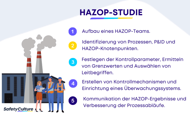 HAZOP-Studie: Hazard and Operability (Auf Deutsch PAAG)