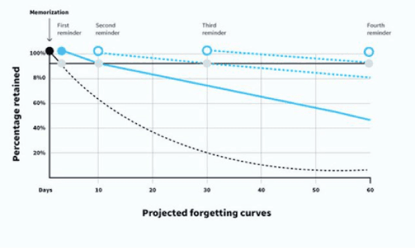 how-spaced-repetition-works image 2