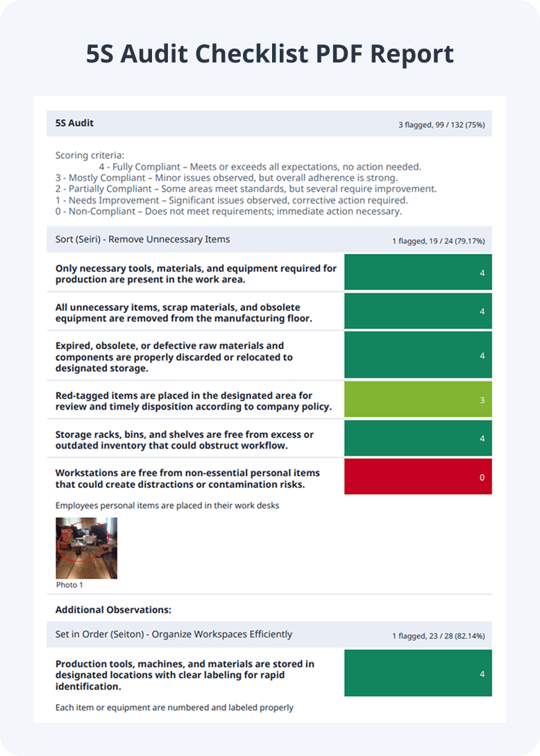 5s Audit Sample Checklist