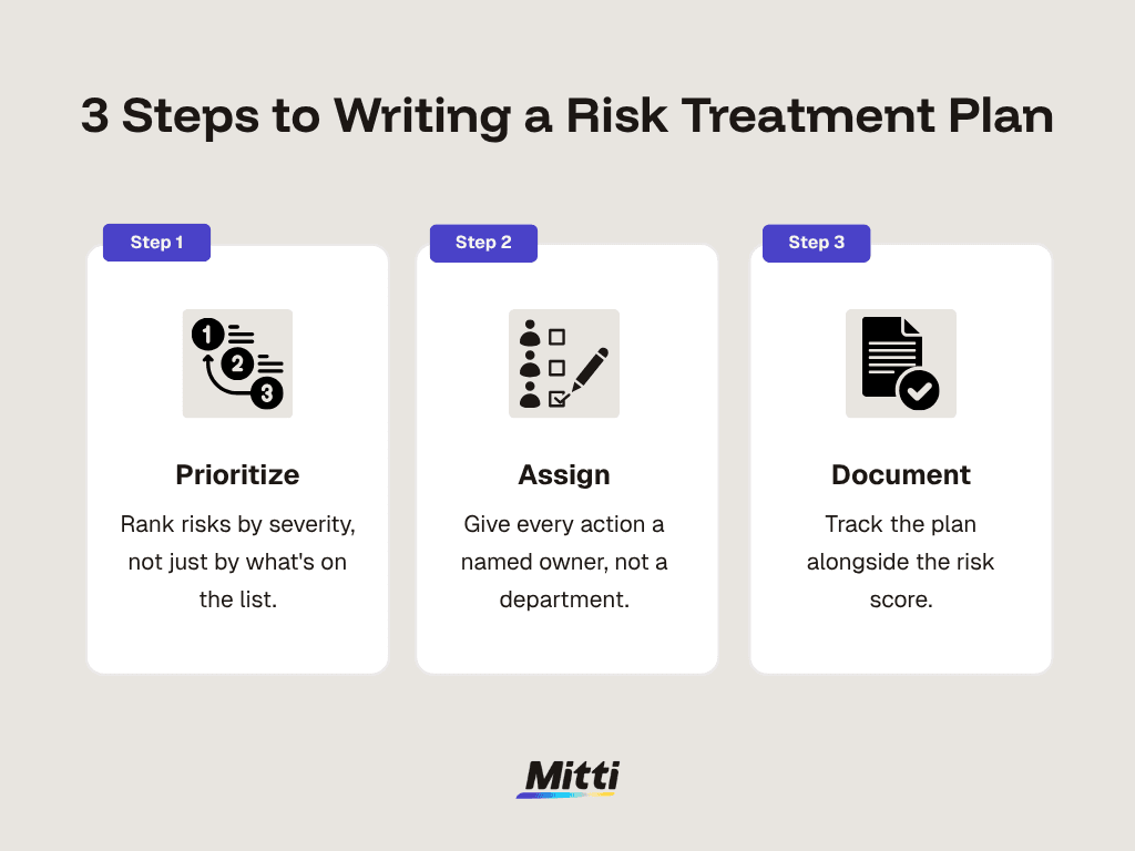 risk-treatment-plan-infog