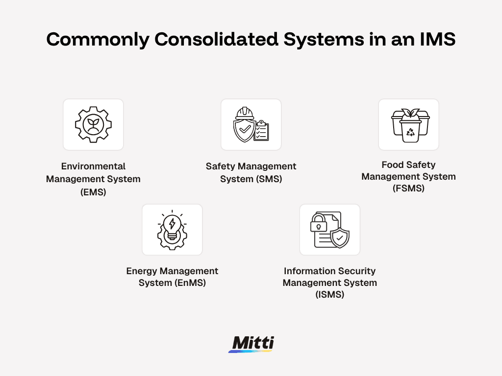 Commonly Consolidated Systems in an IMS