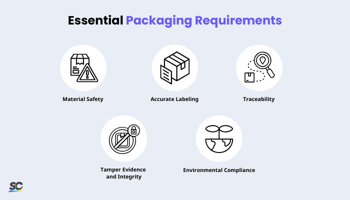 Essential Packaging Requirements