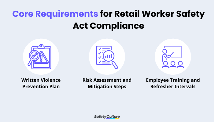 Core Requirements for Retail Worker Safety Act Compliance