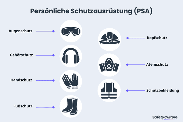 Persönliche Schutzausrüstung (PSA)