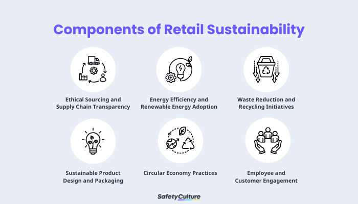 Components of Retail Sustainability