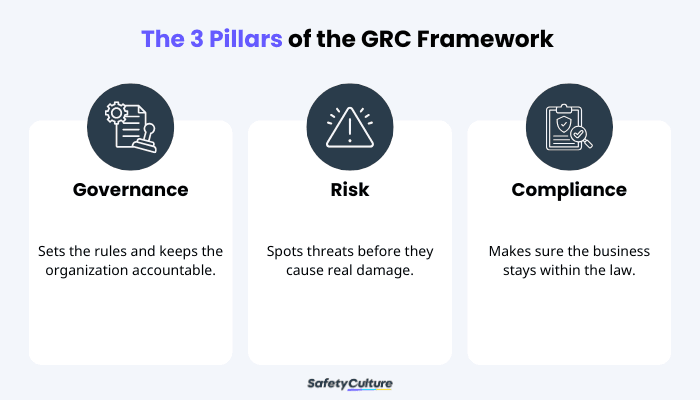 The overlap of compliance, risk, and crisis management infographic