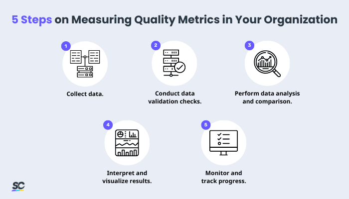 Steps on Measuring Quality Metrics in Your Organization
