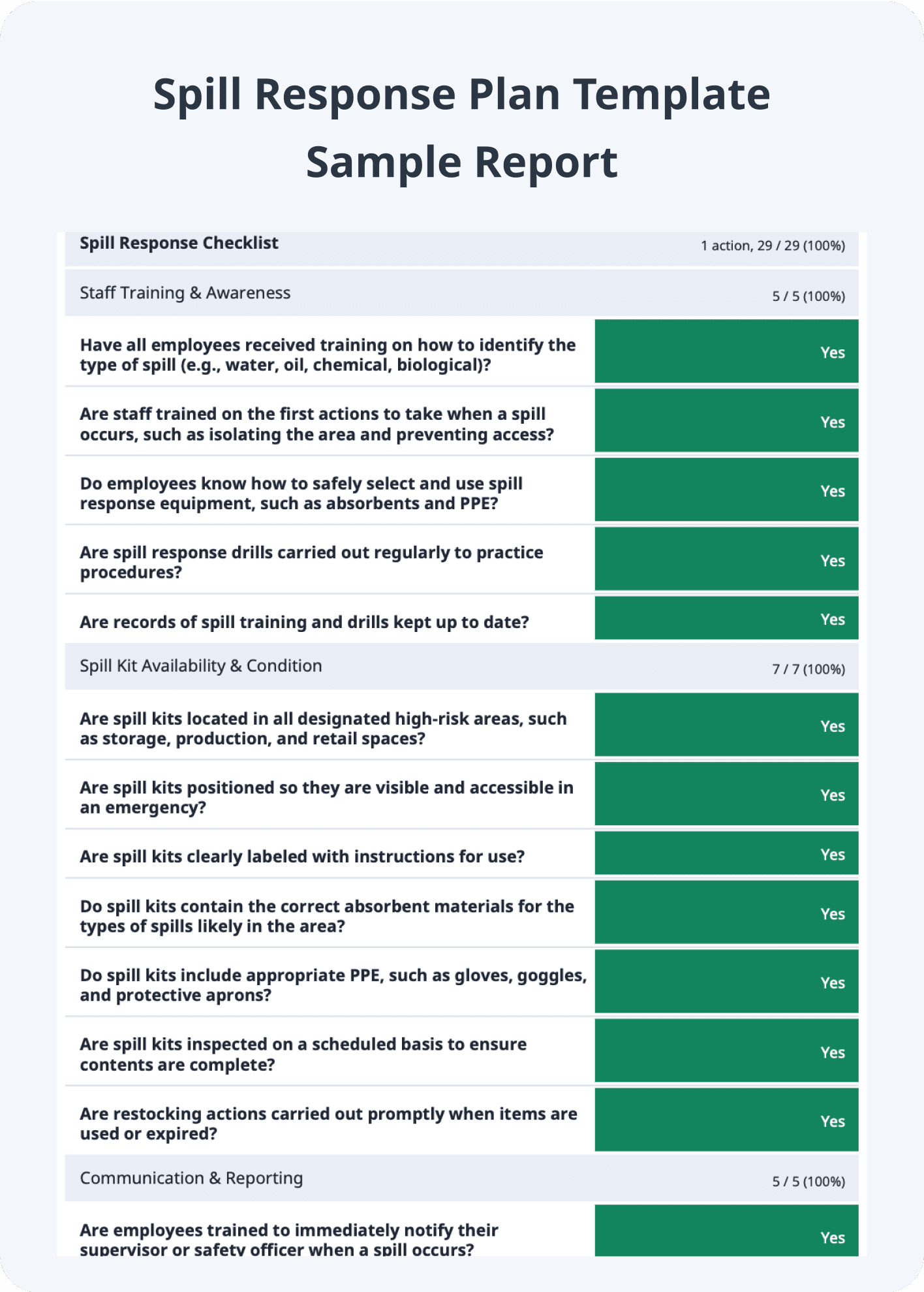 Spill Response Plan Template Sample Report