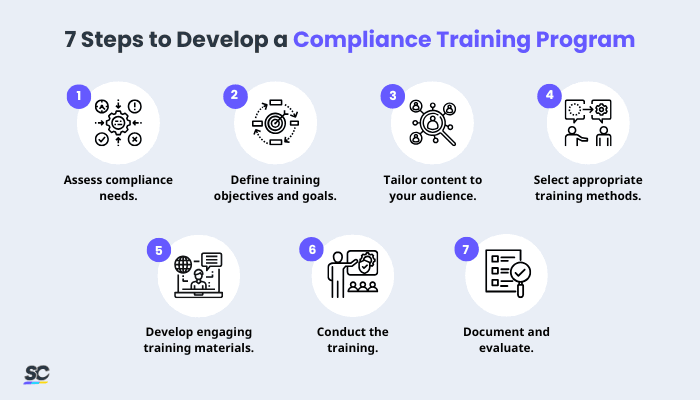 7 Steps to Develop a Compliance Training Program
