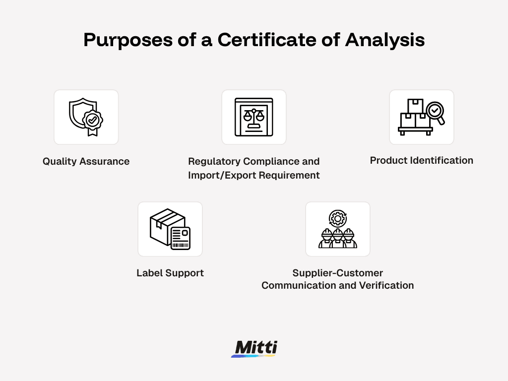 purposes of a certificate of analysis infographic