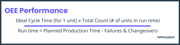 OEE Performance Calculation