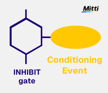 inhibit gate fault tree analysis symbols