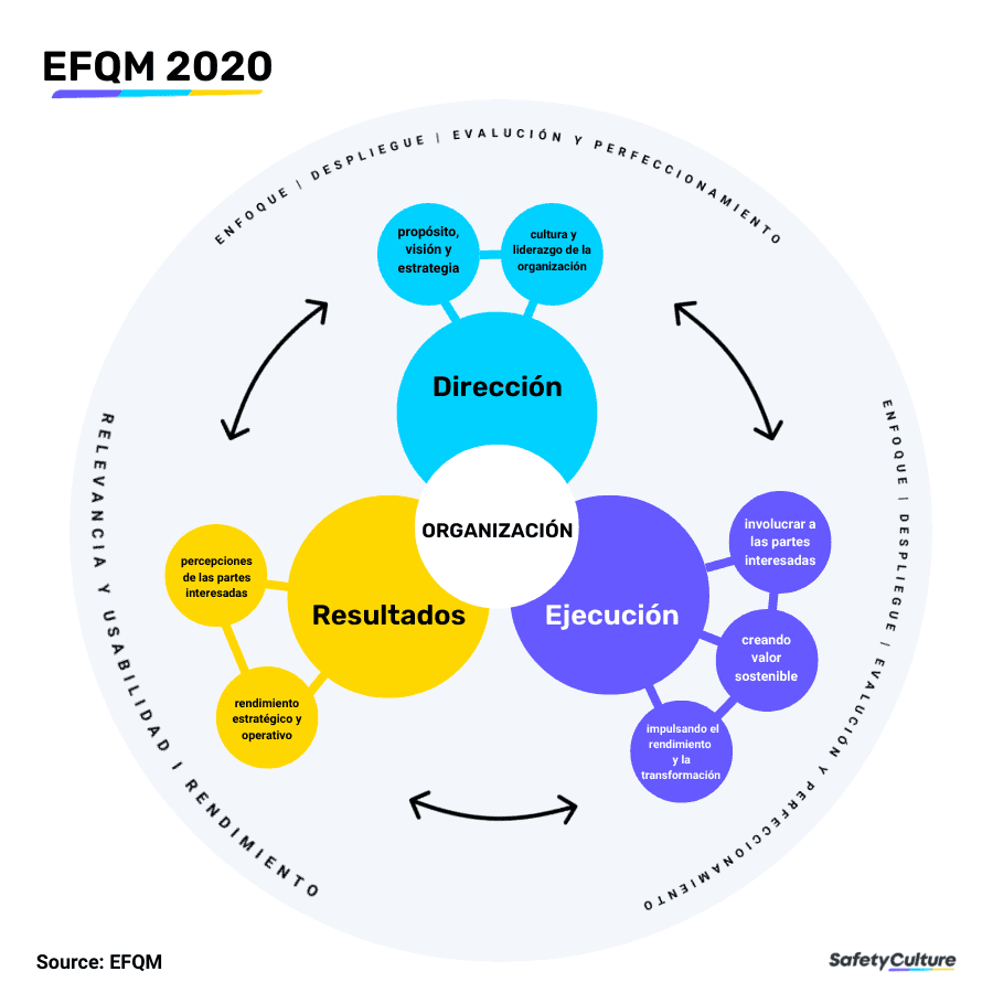 Modelo EFQM