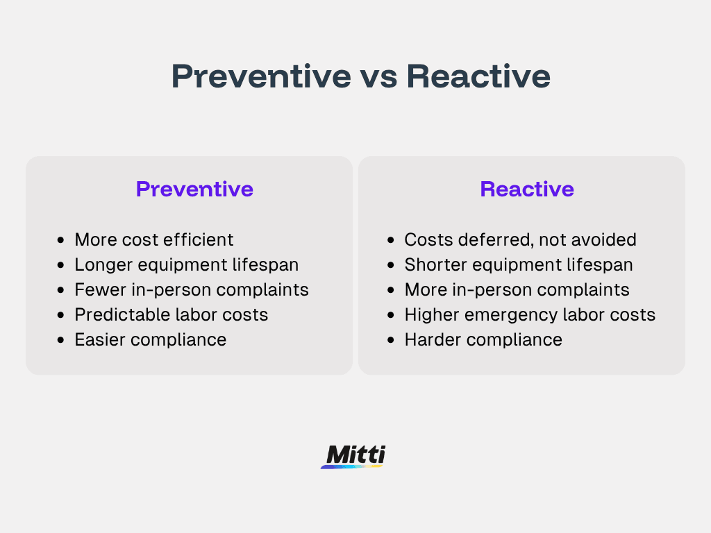Preventive vs reactive maintenance in hospitality industry infographic