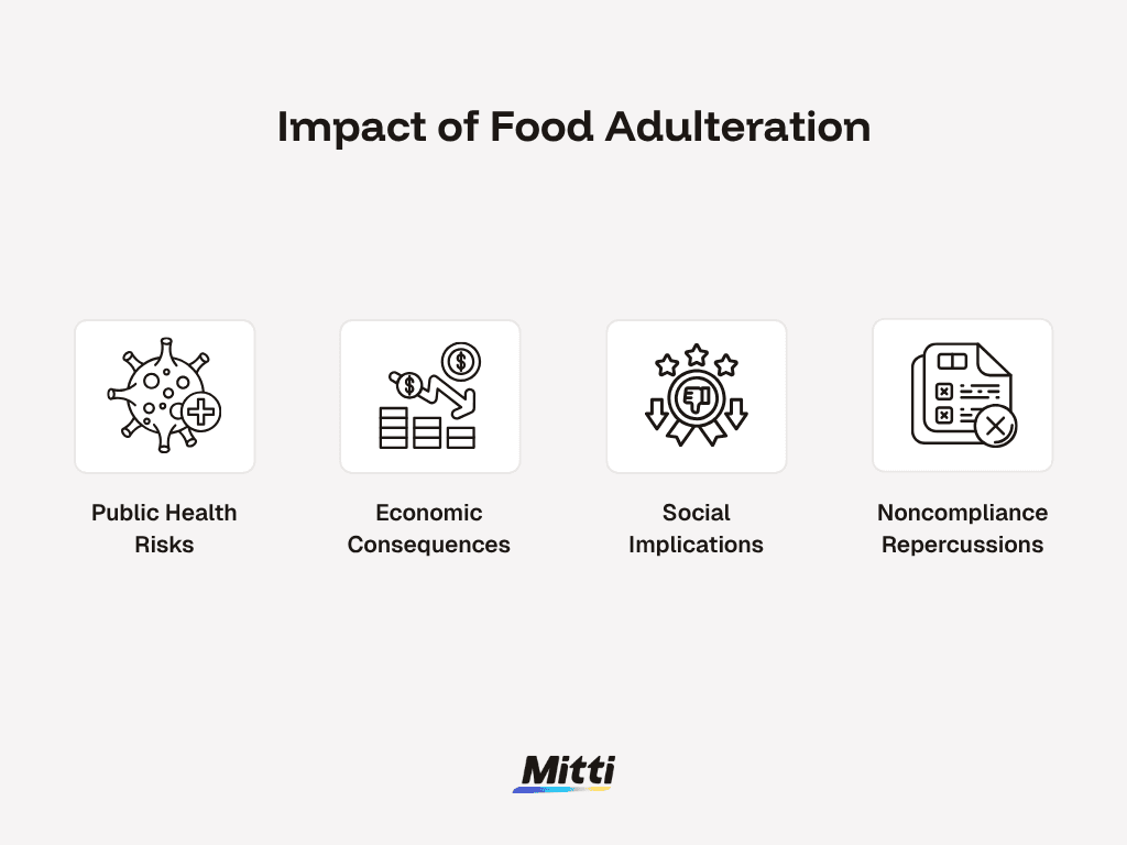 Food Defense - Infographic