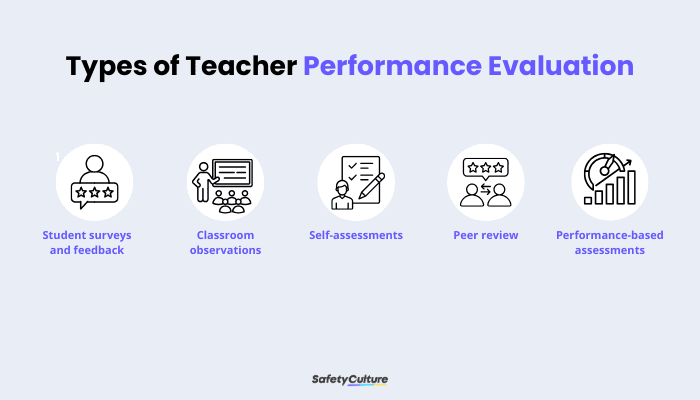 Types of Teacher Performance Evaluation
