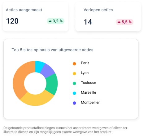 Media Afbeelding 1