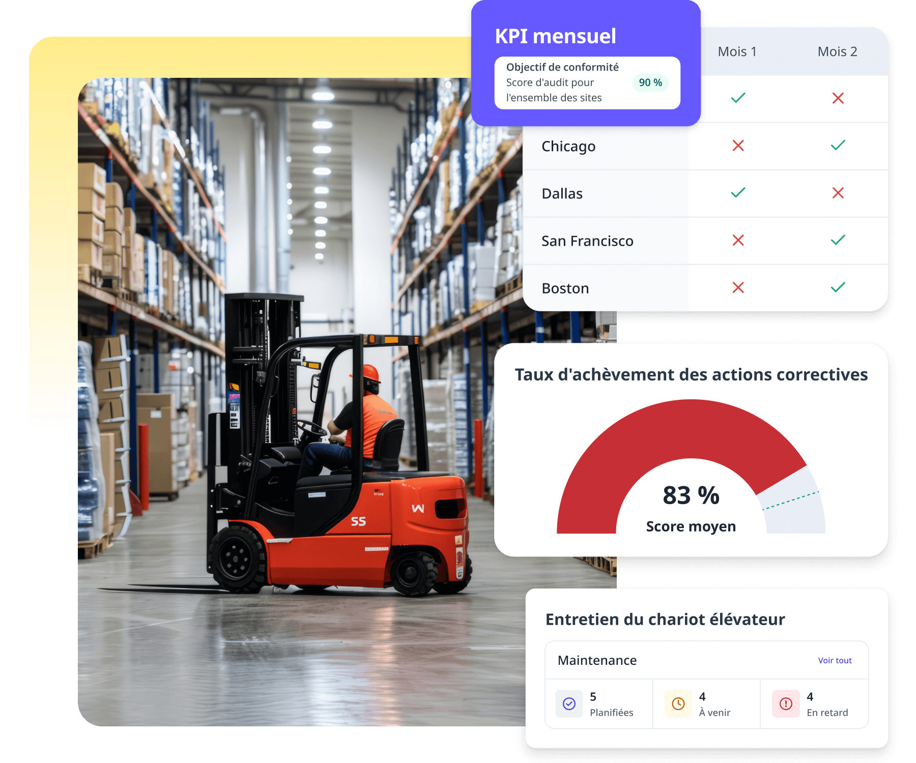 visibilité sur le site de production