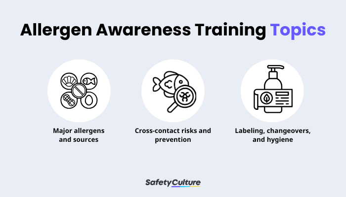 allergen-awareness-training-topics