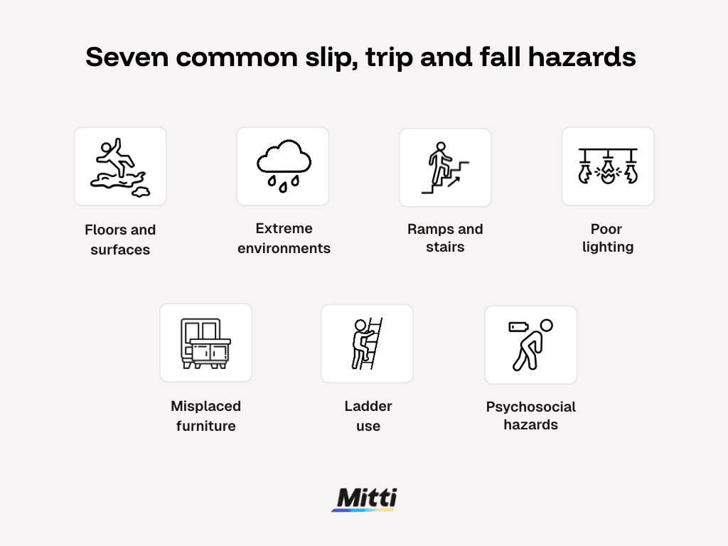 SafeWork Australia slips, trips and falls guide infographic