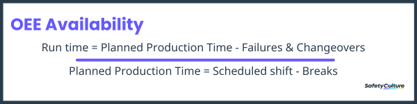 OEE Availability Calculation