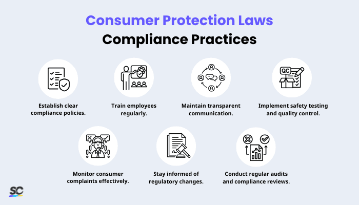 Consumer Protection Laws Compliance Practices