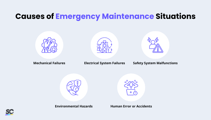 Causes of Emergency Maintenance Situations
