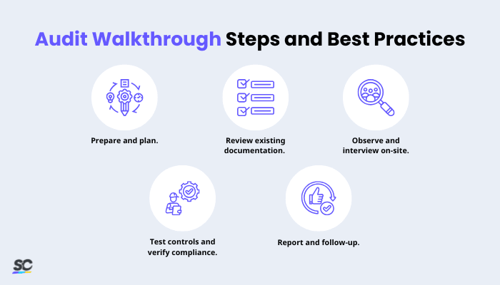 Audit Walkthrough Steps and Best Practices