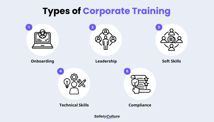 Types of Corporate Training