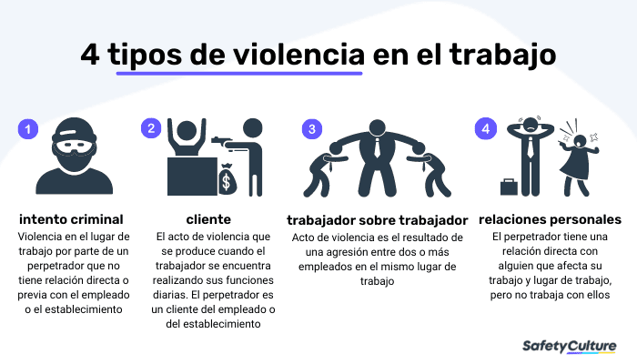 Tipos de violencia laboral