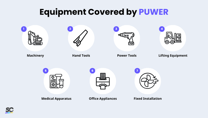 Equipment Covered by PUWER - Infographic