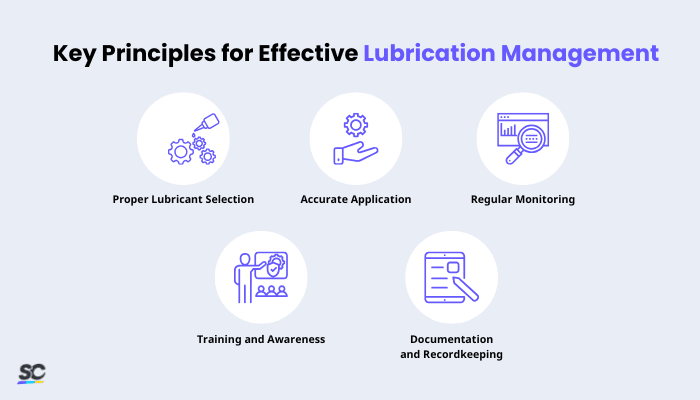 Key Principles for Effective Lubrication Management