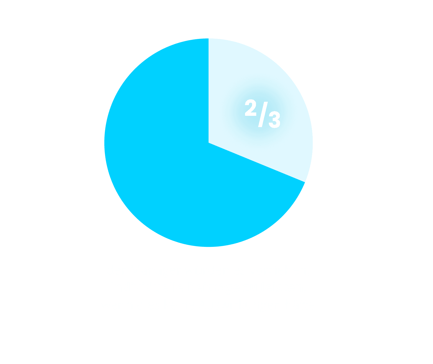FFF2025-stat3