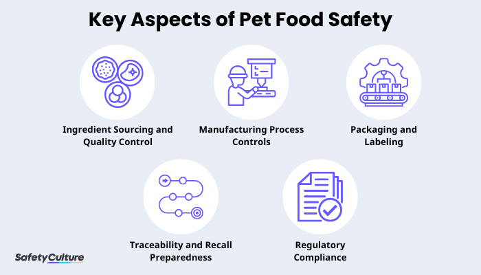 Key Aspects of Pet Food Safety