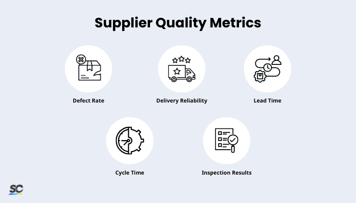 Supplier Quality Management Infographic