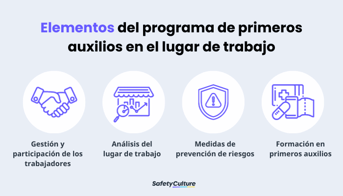 Elementos de un programa de primeros auxilios en el lugar de trabajo