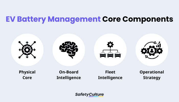 Electric Vehicle Battery Management Infographic