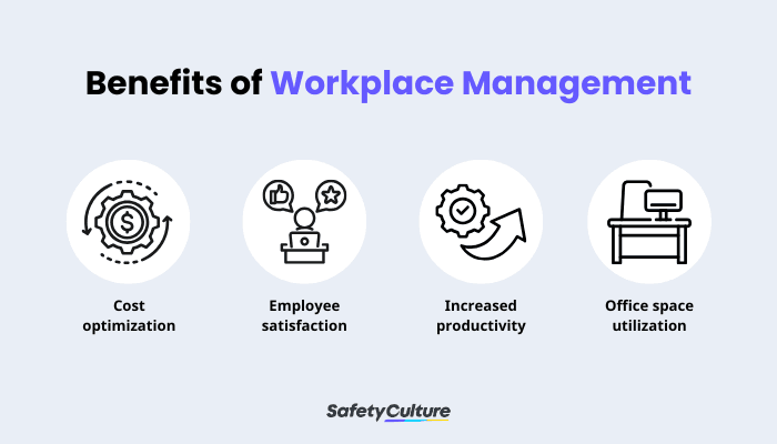 Benefits of Workplace Management